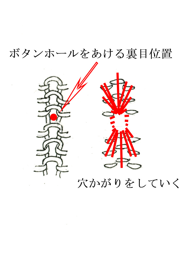 編み物のボタンホール 穴かがり 編物 ワンランク上の仕上げテクニック